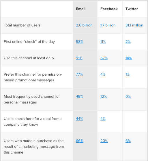Email Marketing Strategy for Startups
