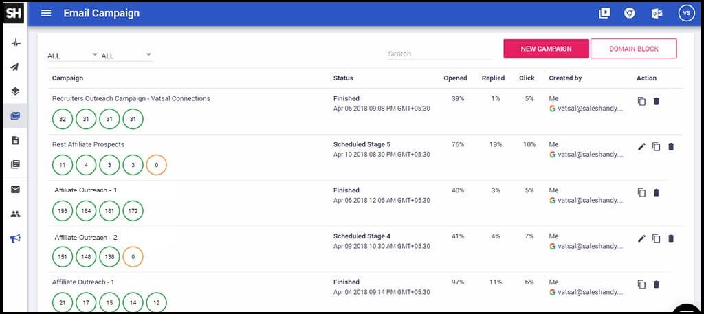 Saleshandy email campaign dashboard