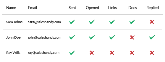 Mail Nerge Outlook report